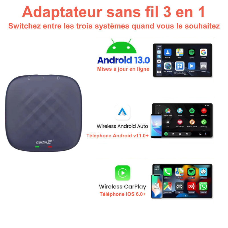 Kit Carplay/Android Auto/Android interface
